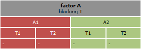 One factor with blocking