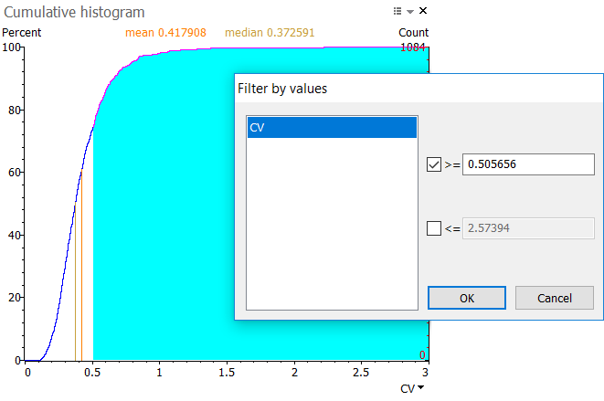 Cumulative histogram filter
